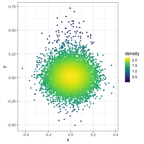 plot of chunk plot-with-density-bandwith