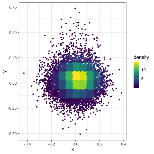 plot of chunk plot-with-density-rough