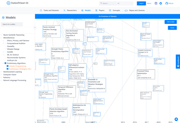 Tools for exploring the scientific literature - Kamil Slowikowski