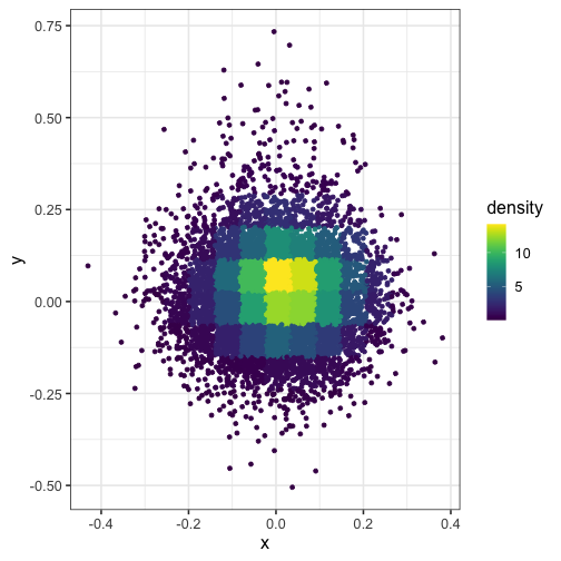 plot of chunk plot-with-density-rough