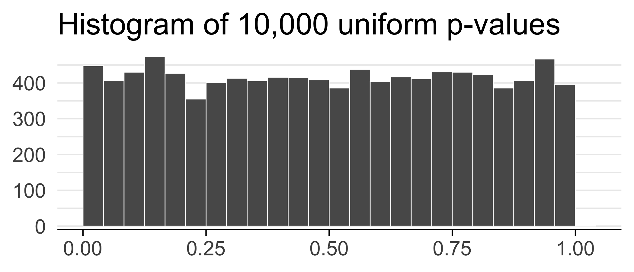 plot of chunk pvalues
