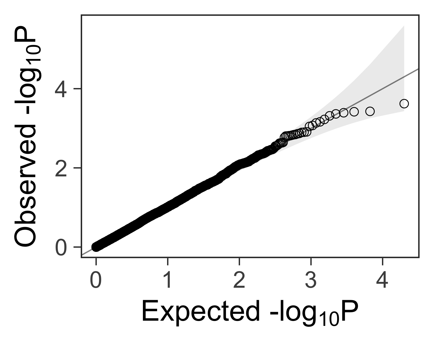 plot of chunk qqplot