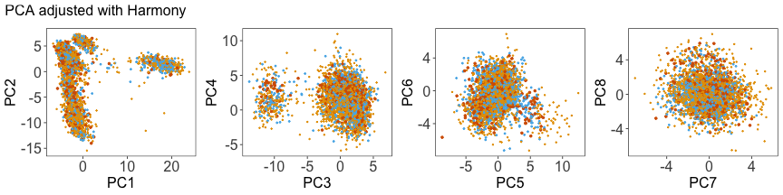 plot of chunk harmonize