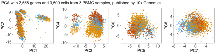plot of chunk pca