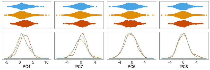 plot of chunk pca-density-adjusted