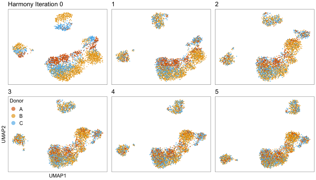 plot of chunk plot-harmony-iterations