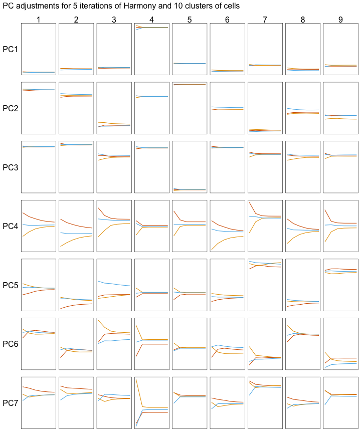 plot of chunk harmony-iterations-lines