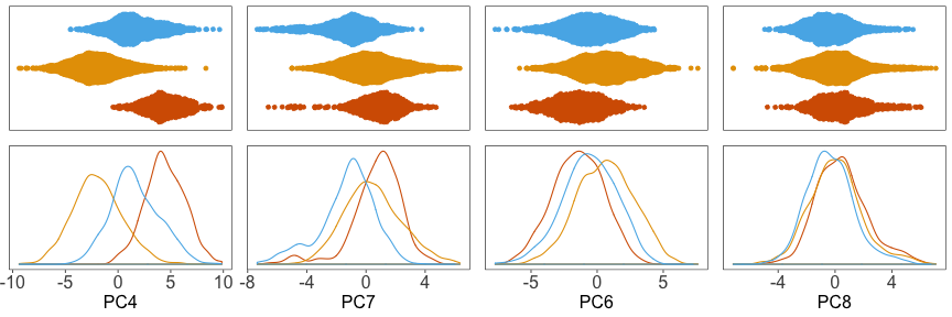 plot of chunk pca-density