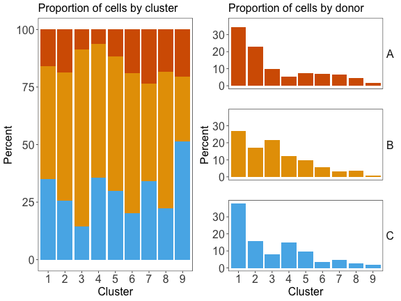 plot of chunk plot-mudan-clustering