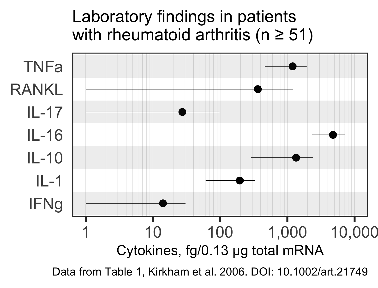 plot of chunk table1