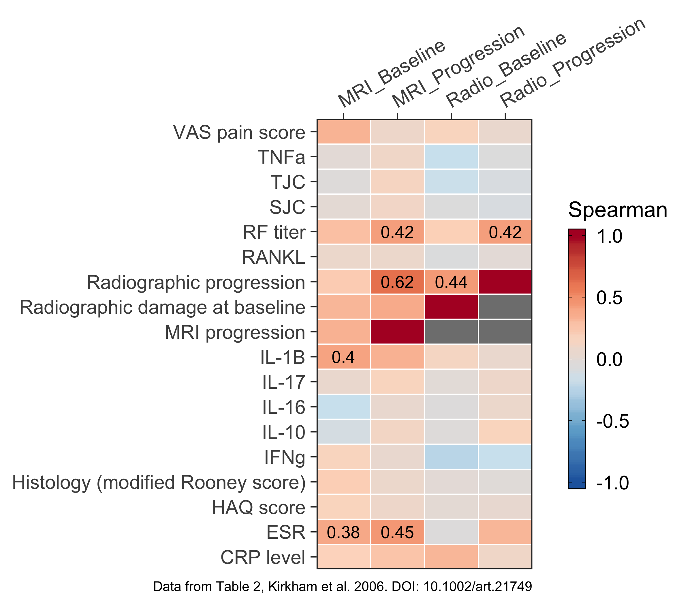 plot of chunk table2