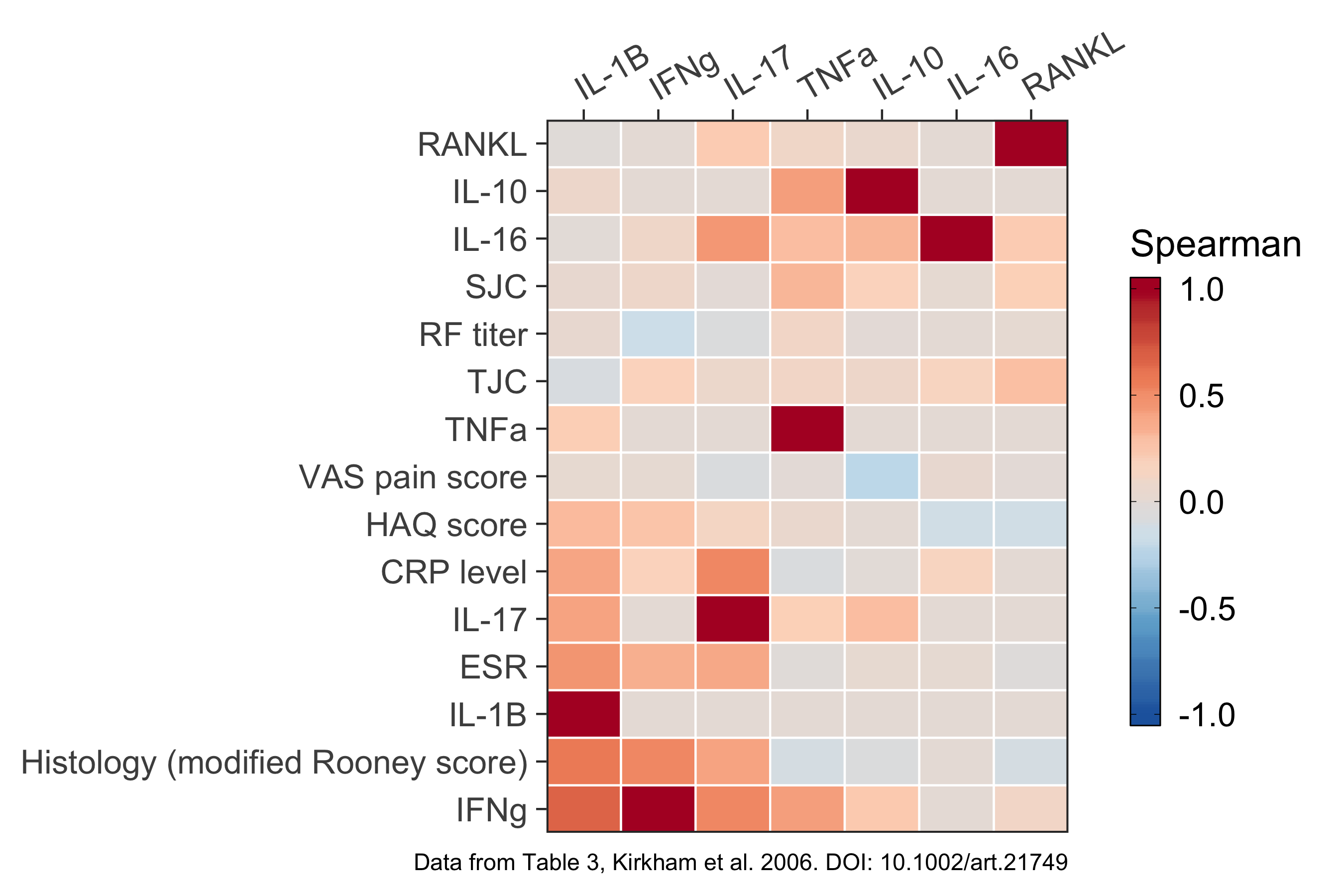 plot of chunk table3
