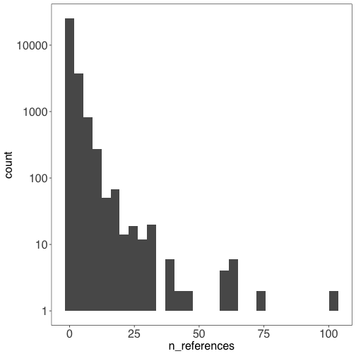 plot of chunk unnamed-chunk-9