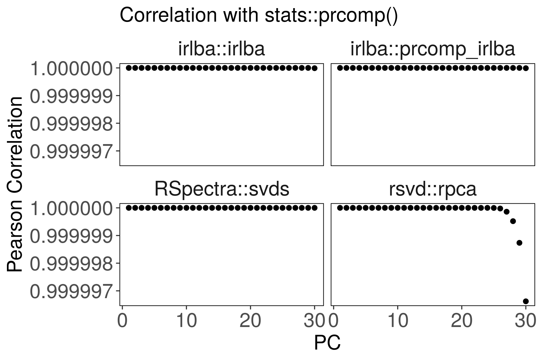 plot of chunk pca_cor