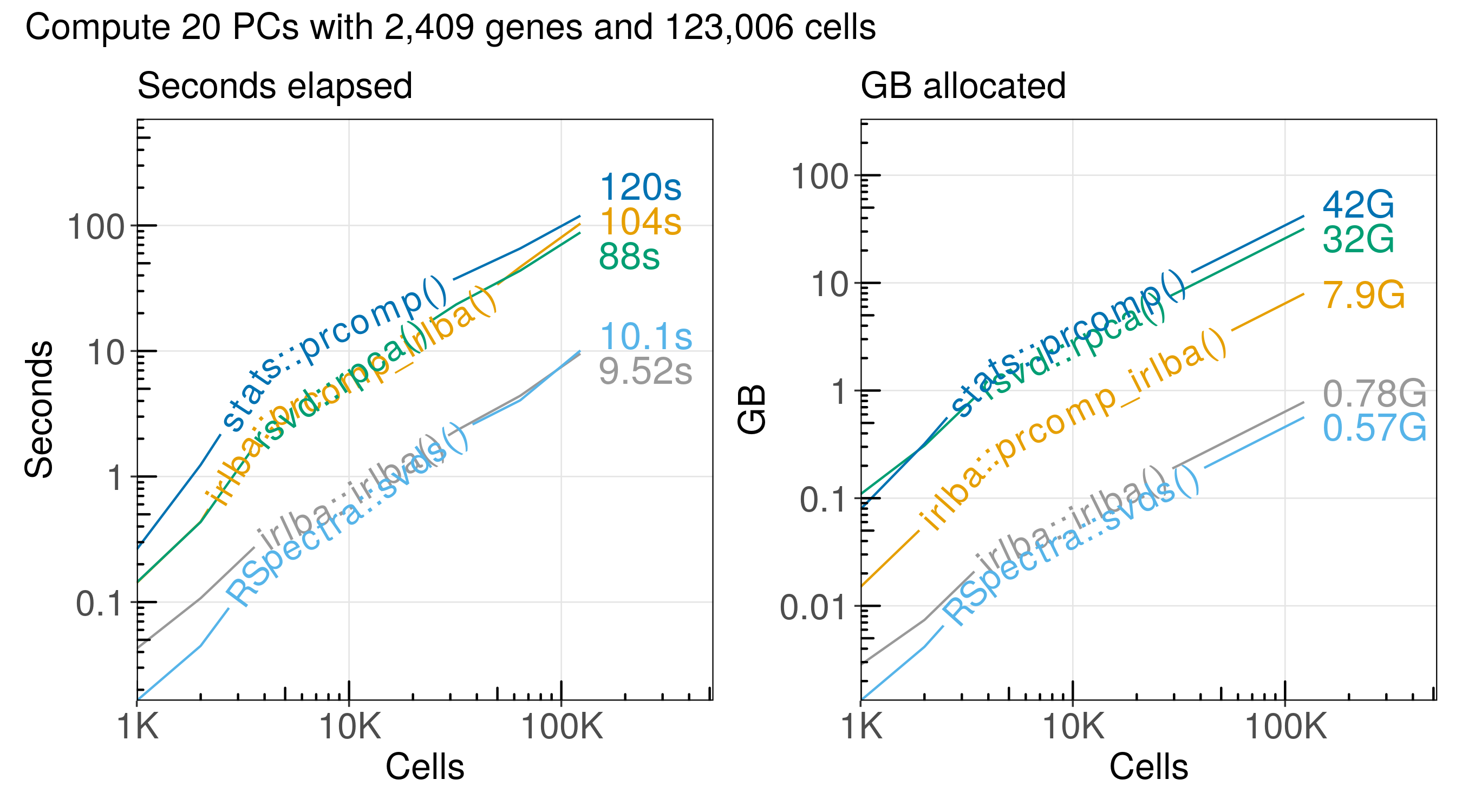 plot of chunk plot_benchmark