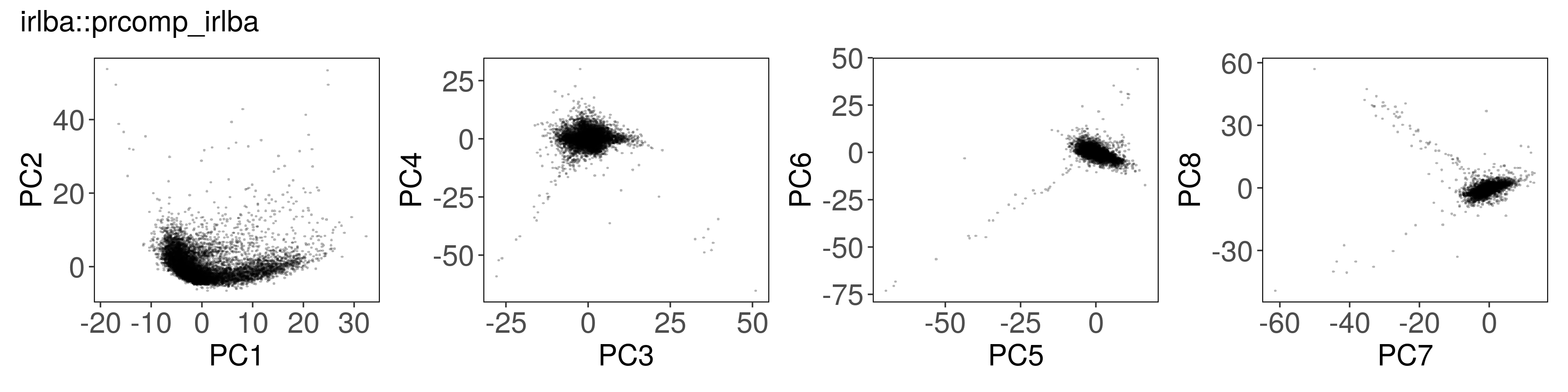 plot of chunk plot_irlba