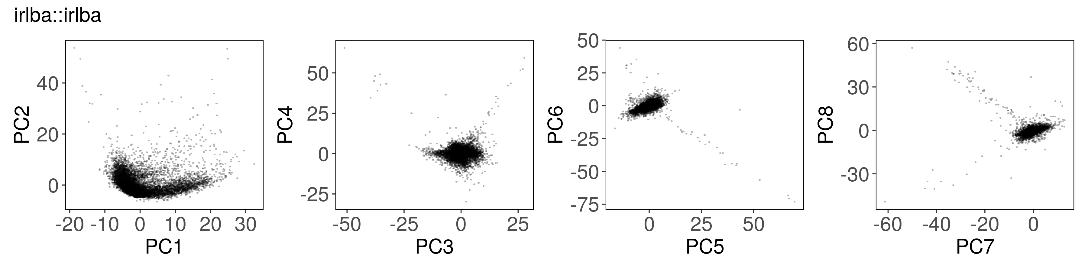 plot of chunk plot_irlba2