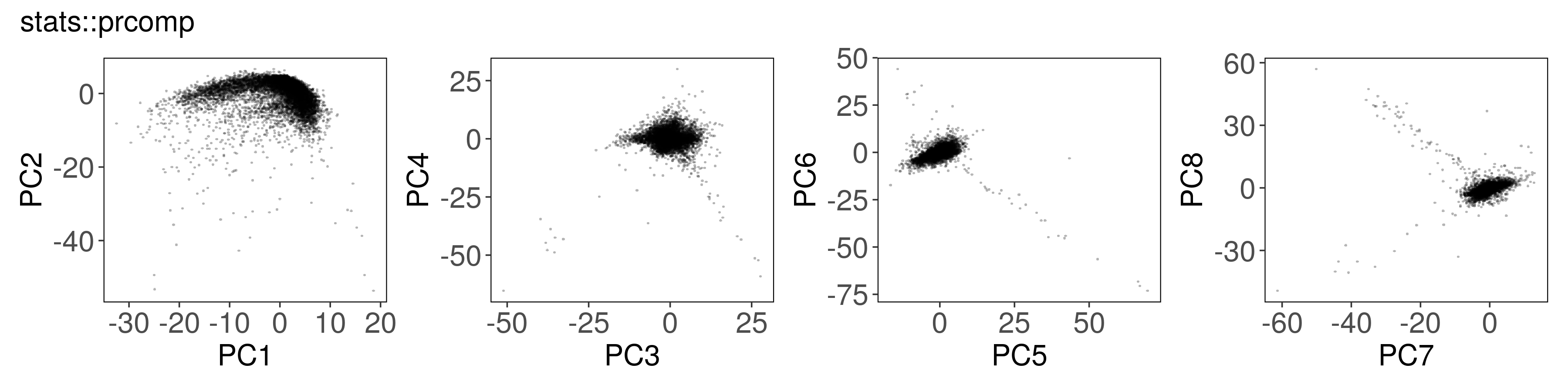 plot of chunk plot_prcomp