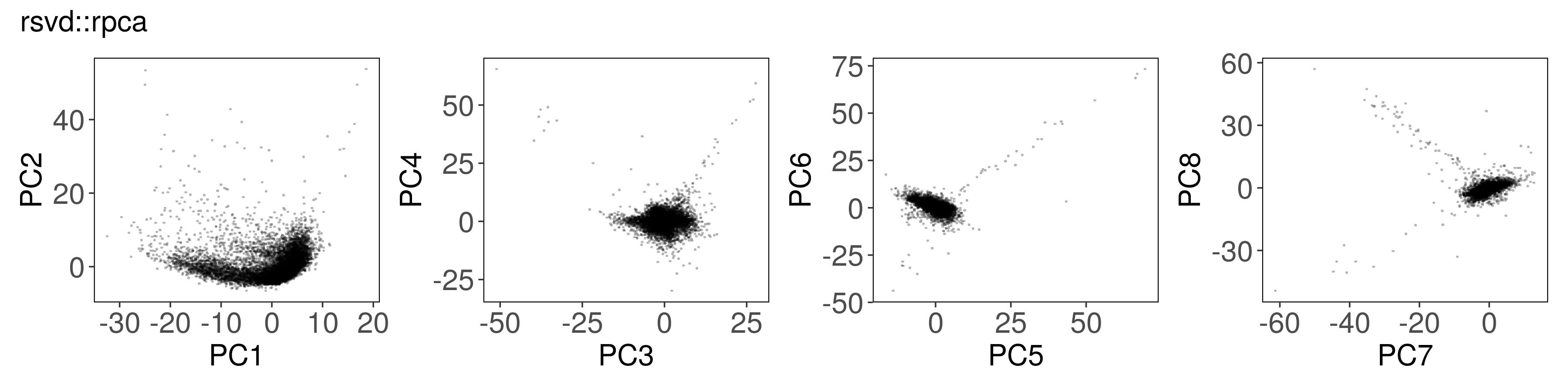 plot of chunk plot_rpca