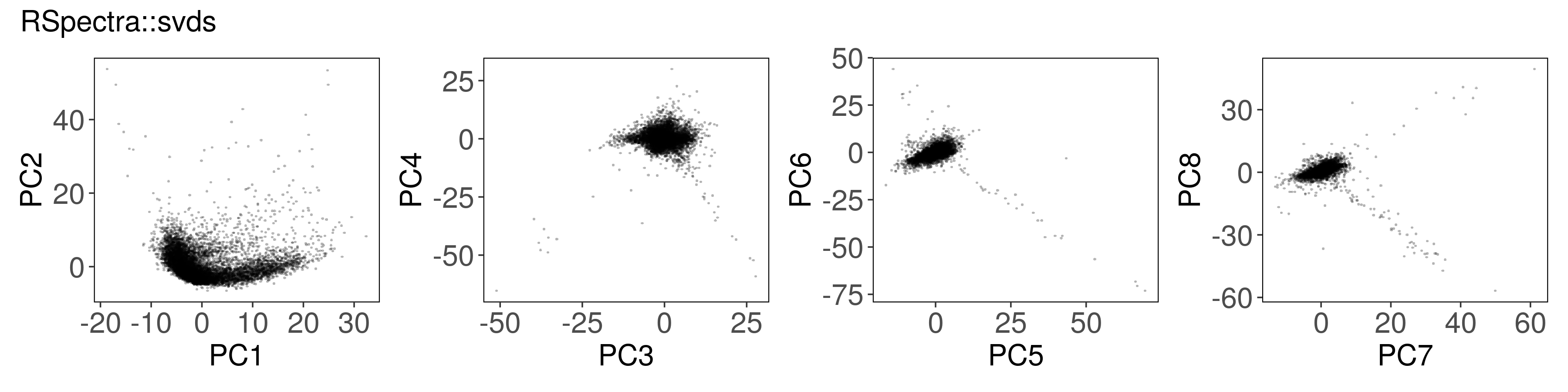 plot of chunk plot_svds