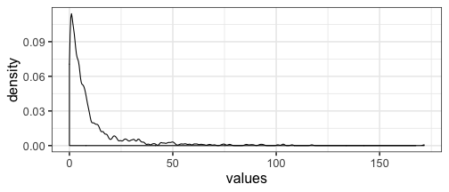 plot of chunk non-uniform-density