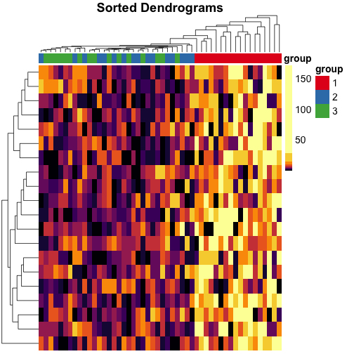 making-faceted-heatmaps-with-ggplot2-rud-is