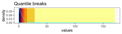 plot of chunk quantile-color-breaks-detail